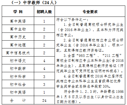 2015年衢州嵊州市教育体育局下属公办学校教师招聘54名公告。