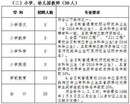 2015年衢州嵊州市教育体育局下属公办学校教师招聘54名公告。