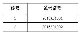 2016年苏州市连云区面向免费幼儿师范男生教师招聘人员体检通知