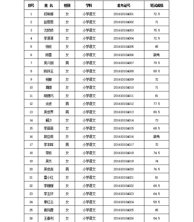 2016年安康市汉阴县边远山区小学合同制<a href=