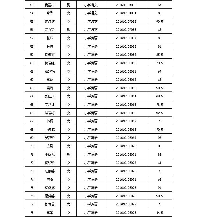 2016年安康市汉阴县边远山区小学合同制<a href=