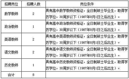 2017江西赣南师范大学附属中学招聘8人公告