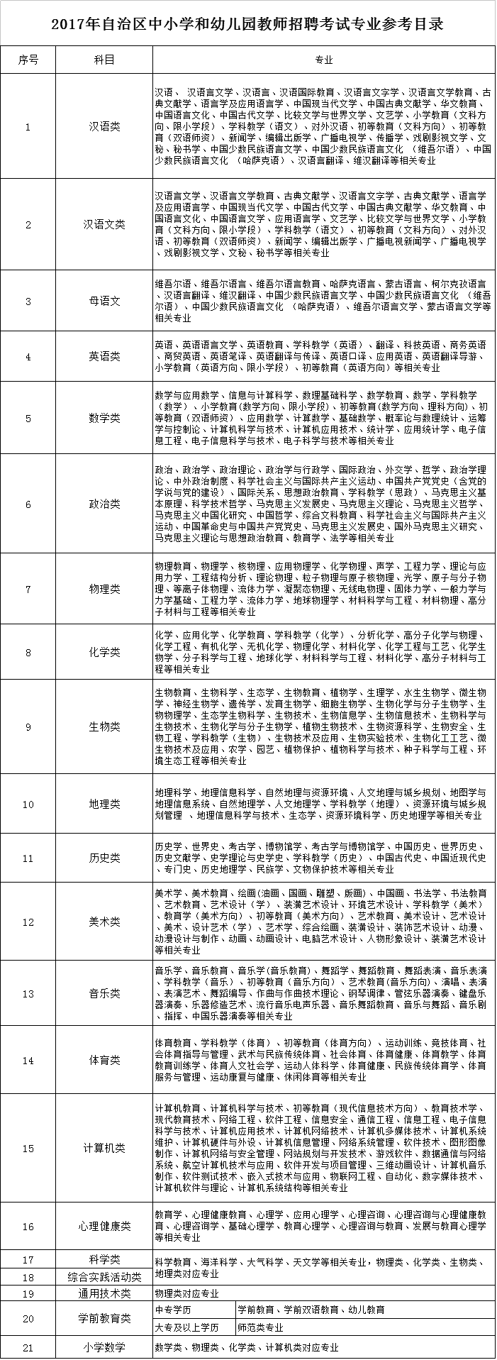 2017新疆中小学和幼儿园<a href=