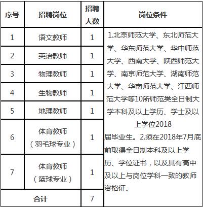 2018江西分宜中学招聘教师7人公告