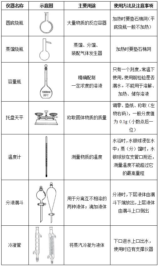 2018天津滨海新区教师招聘《化学+教育综合知识》高频考点