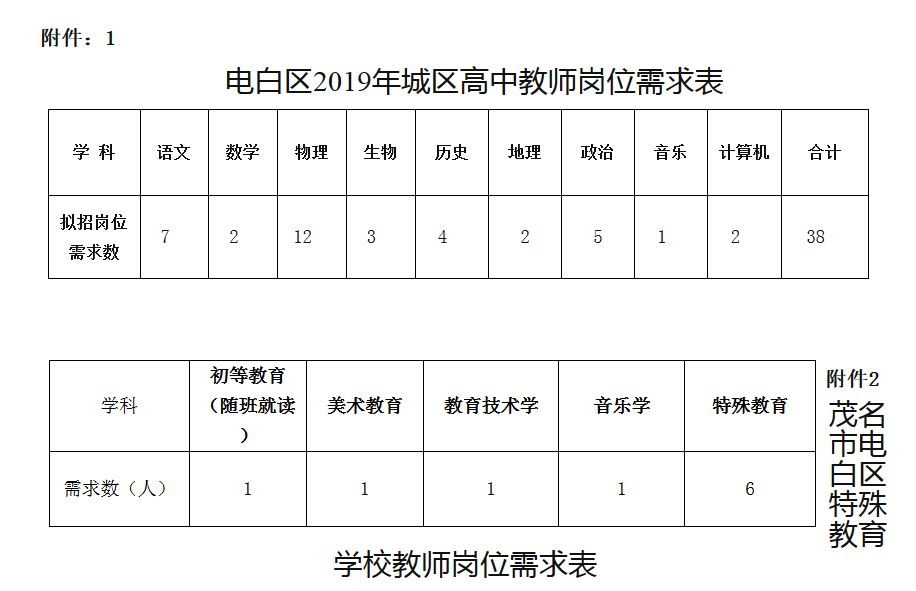 岗位需求表